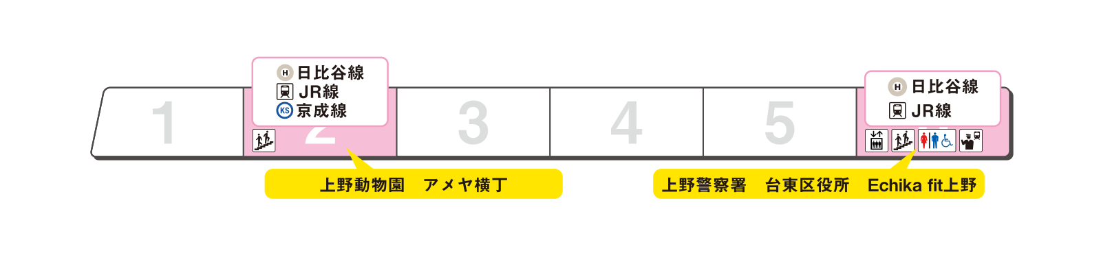 Platform exit guidance