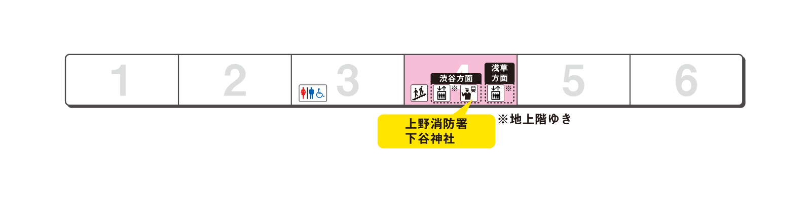 Platform exit guidance