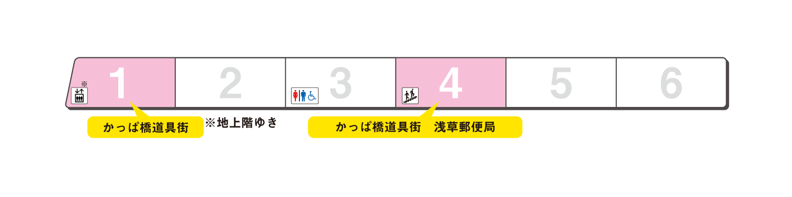 Platform exit guidance