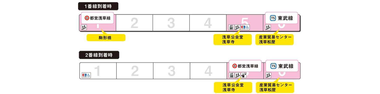 ホームの出口案内