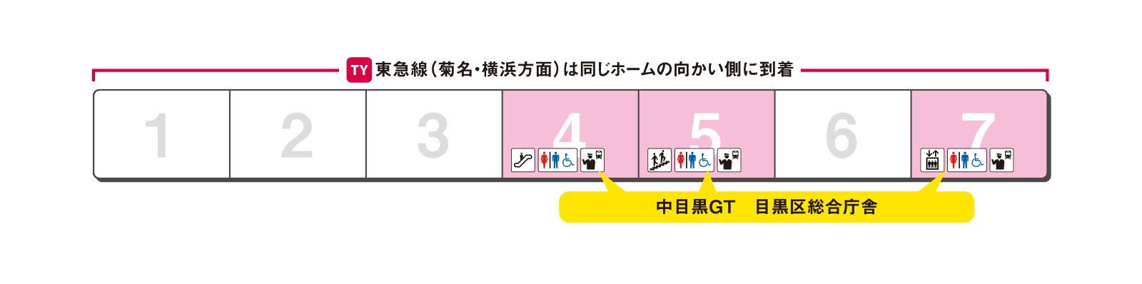 ホームの出口案内