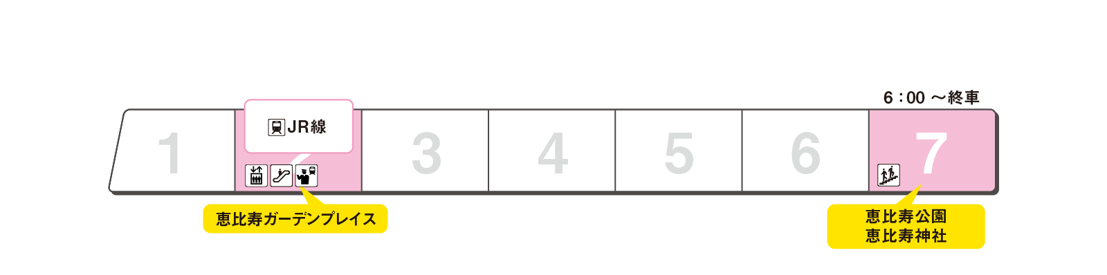 Platform exit guidance