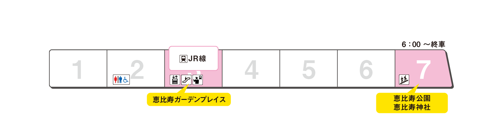 Platform exit guidance
