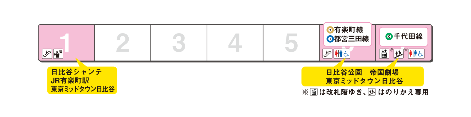 Platform exit guidance