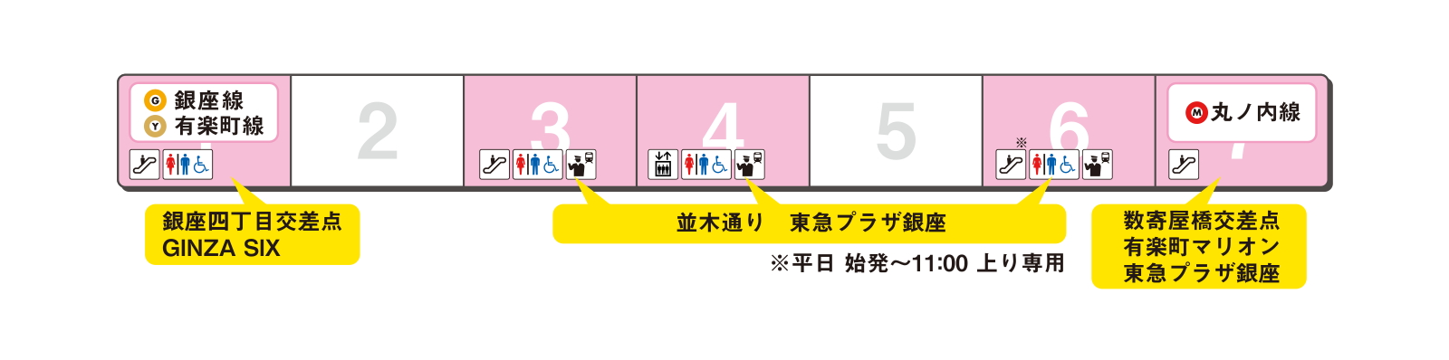 Platform exit guidance