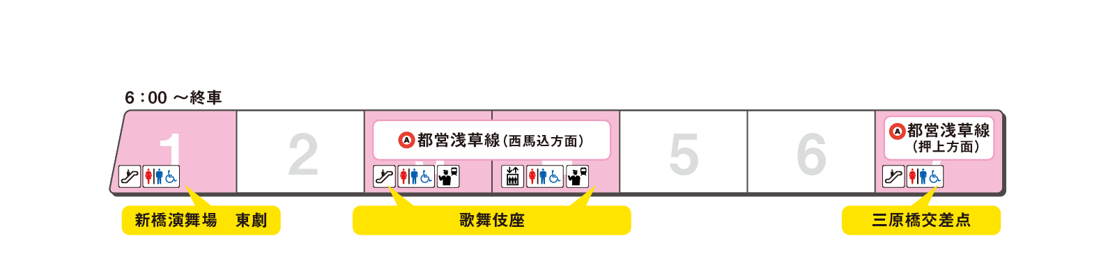 ホームの出口案内