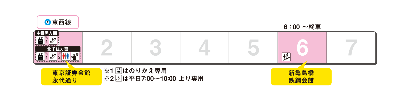 ホームの出口案内