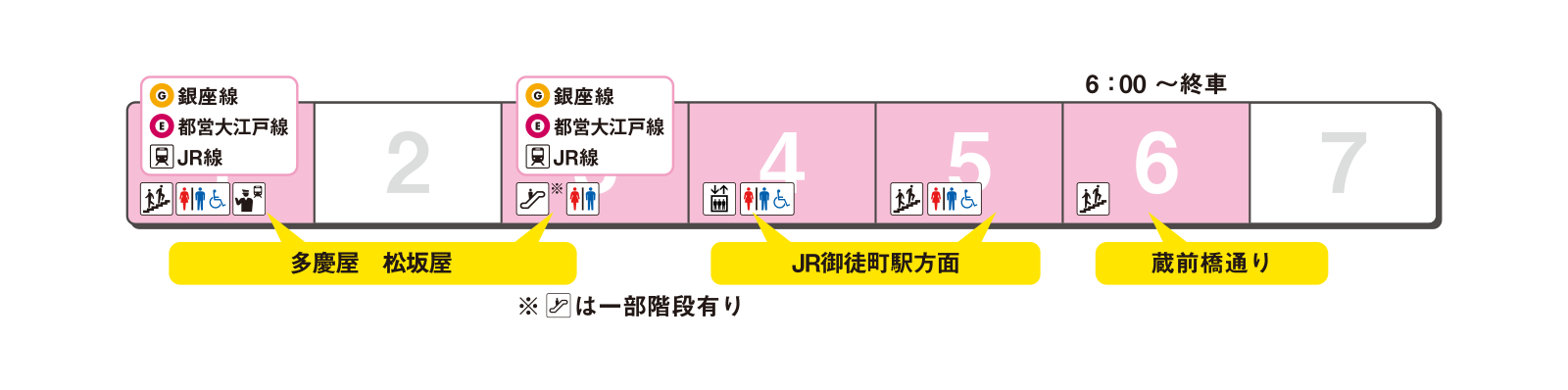 ホームの出口案内