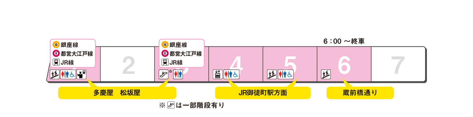 ホームの出口案内