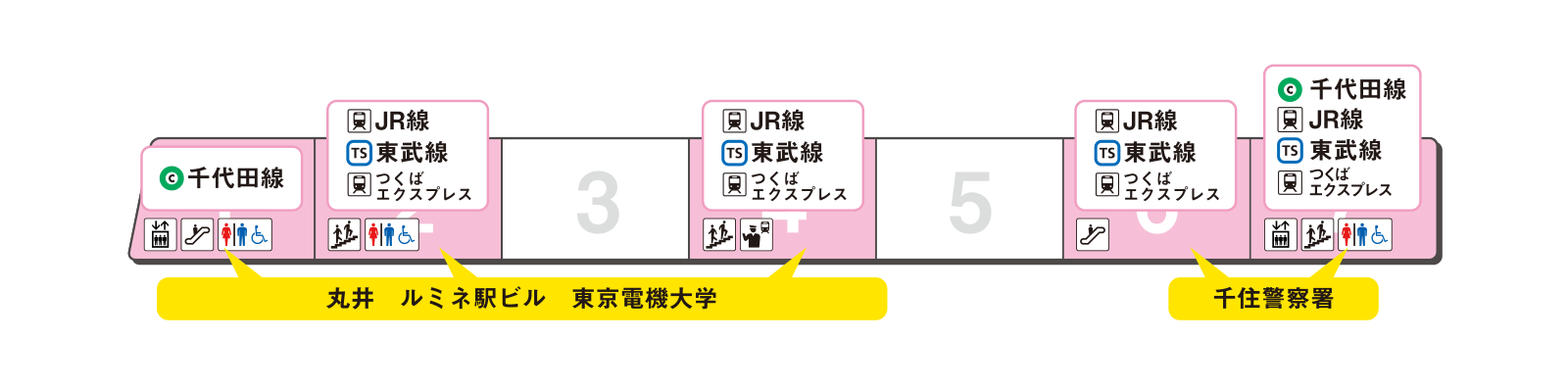 ホームの出口案内