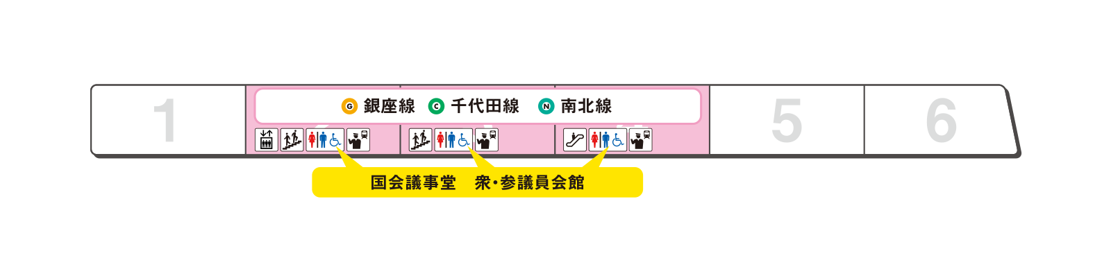 Platform exit guidance