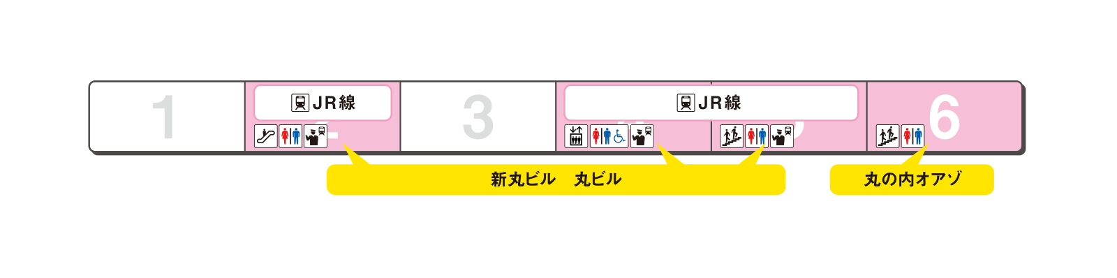 Platform exit guidance