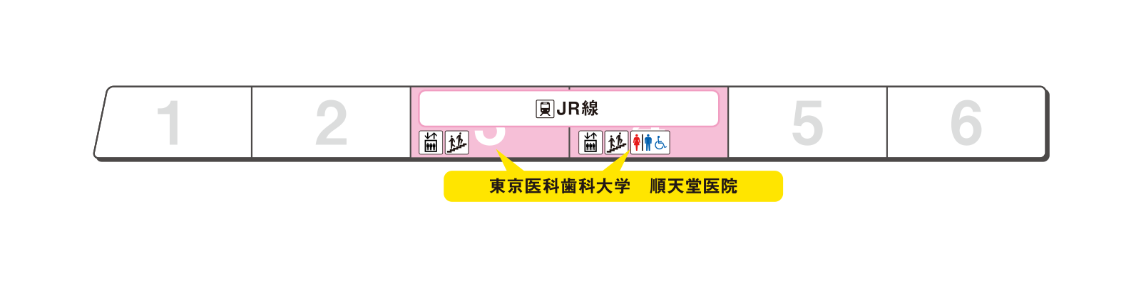 ホームの出口案内