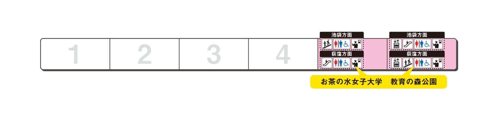 Platform exit guidance