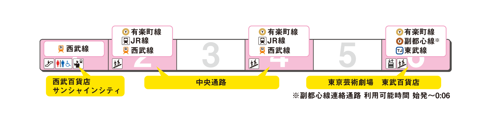 ホームの出口案内