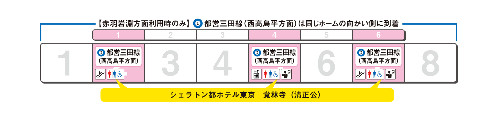 ホームの出口案内