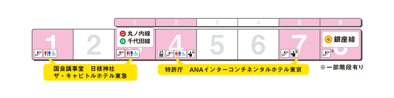 ホームの出口案内