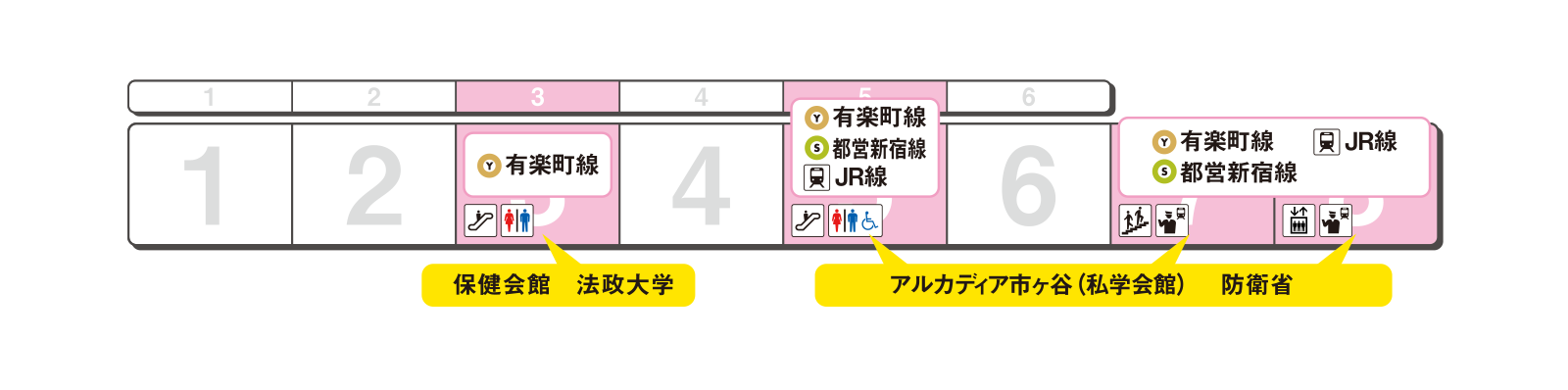 ホームの出口案内