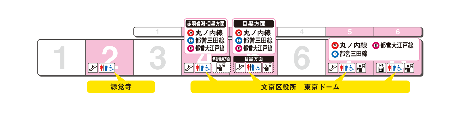 Platform exit guidance