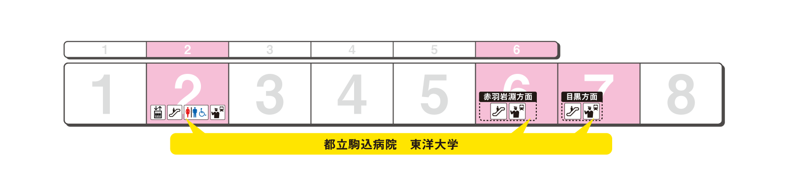 ホームの出口案内