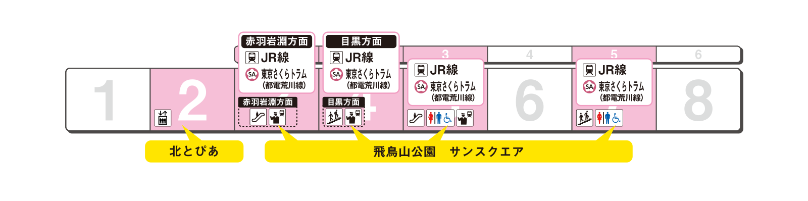 ホームの出口案内