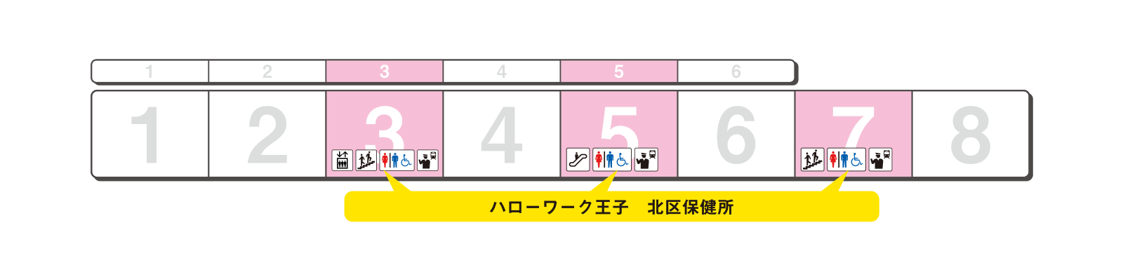 Platform exit guidance