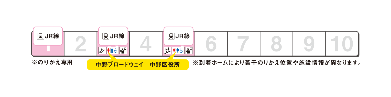 ホームの出口案内