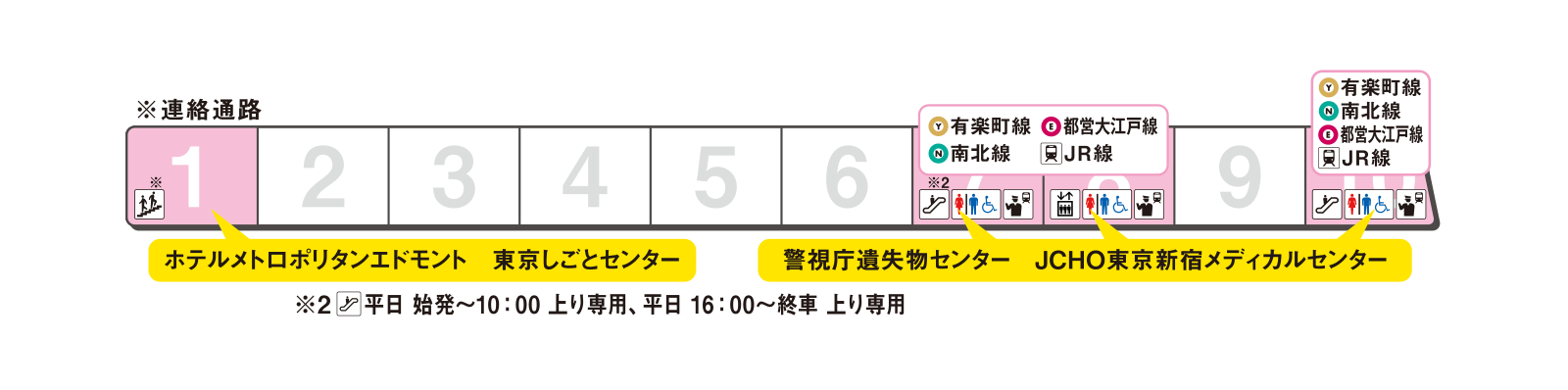 Platform exit guidance