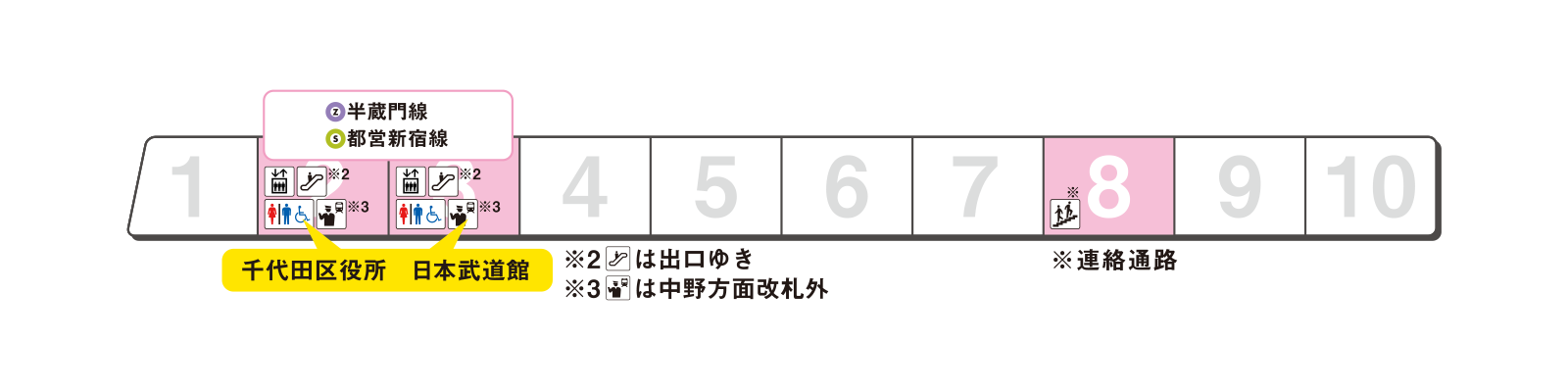 Platform exit guidance