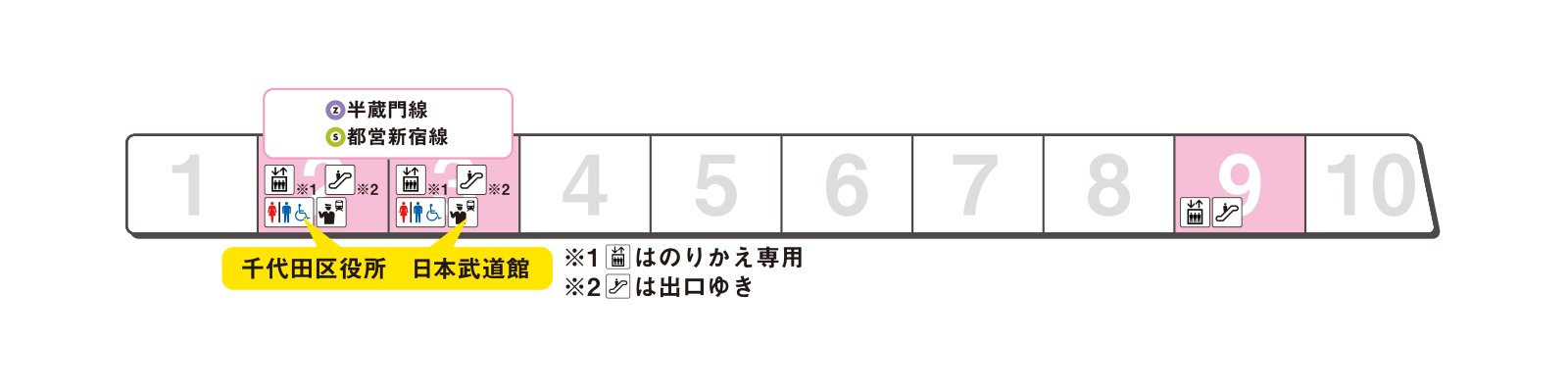 Platform exit guidance