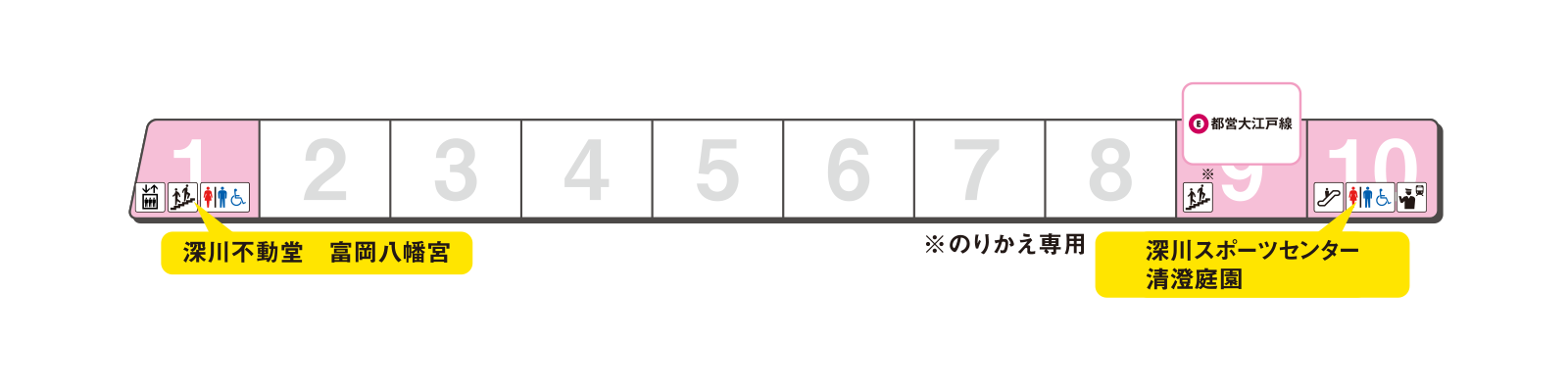 ホームの出口案内