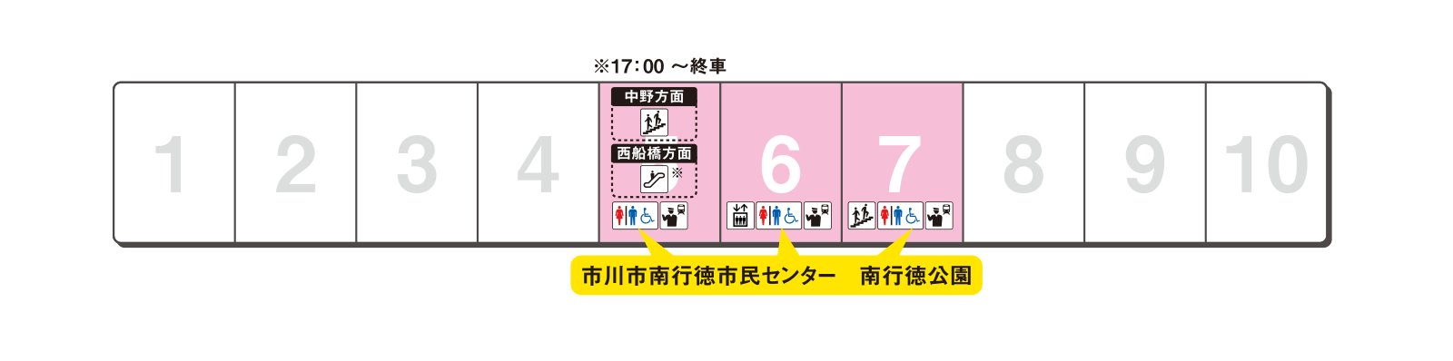 ホームの出口案内