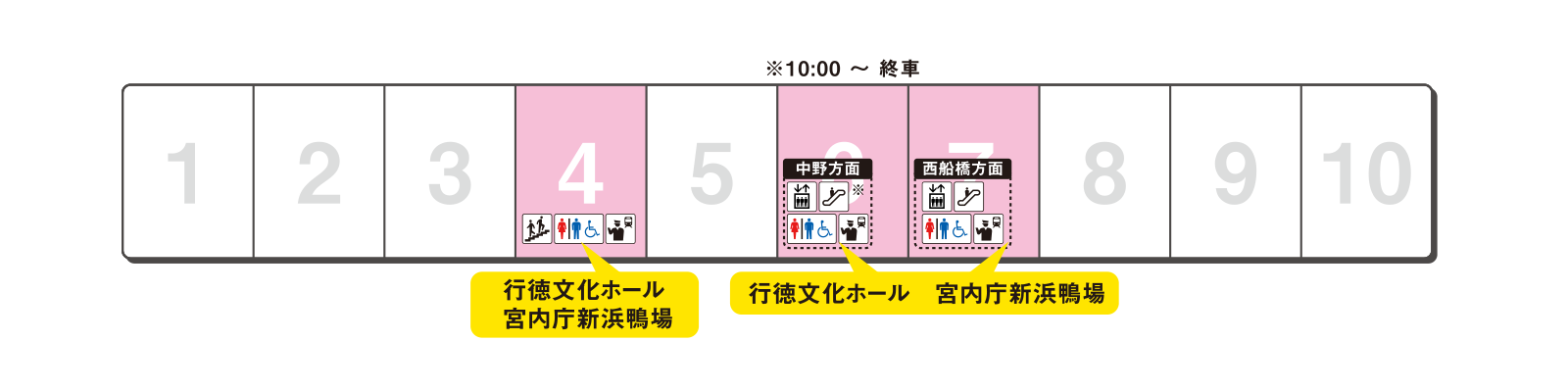 ホームの出口案内