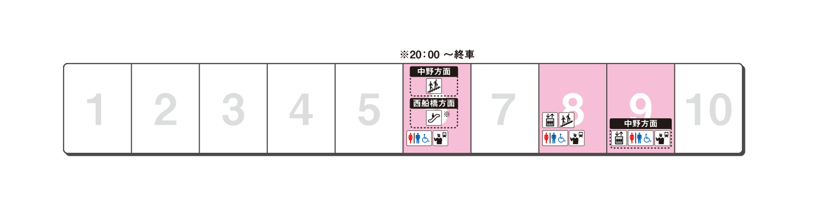 Platform exit guidance