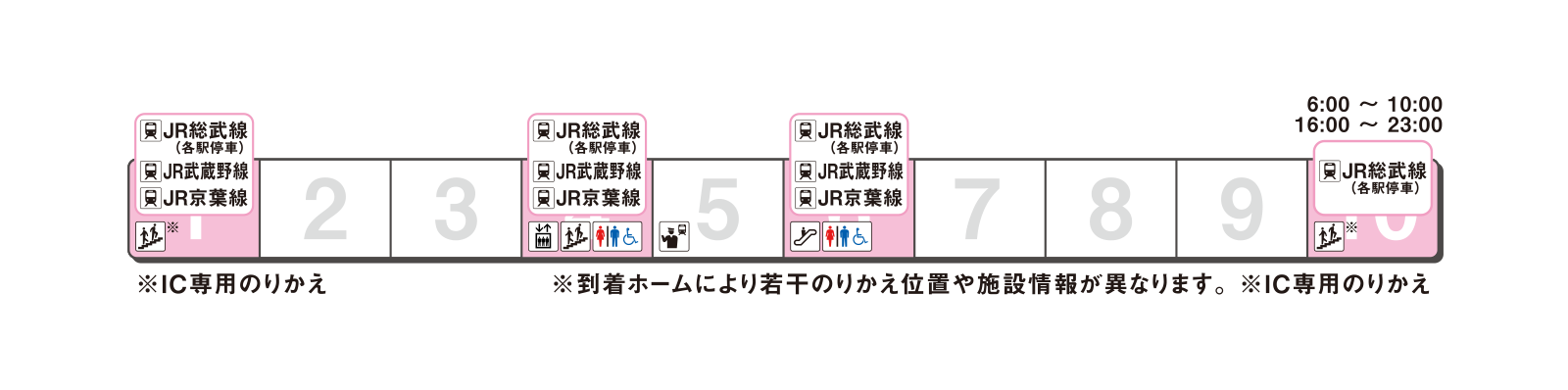 ホームの出口案内