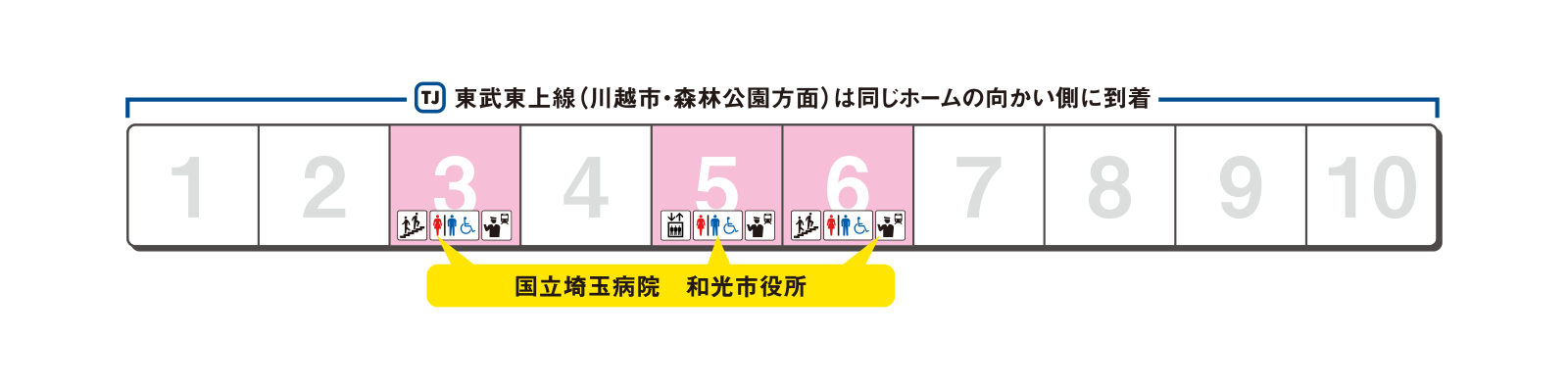 ホームの出口案内