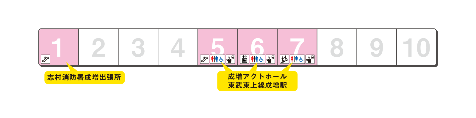 Platform exit guidance