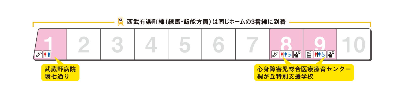 Platform exit guidance