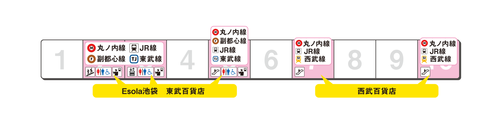 ホームの出口案内