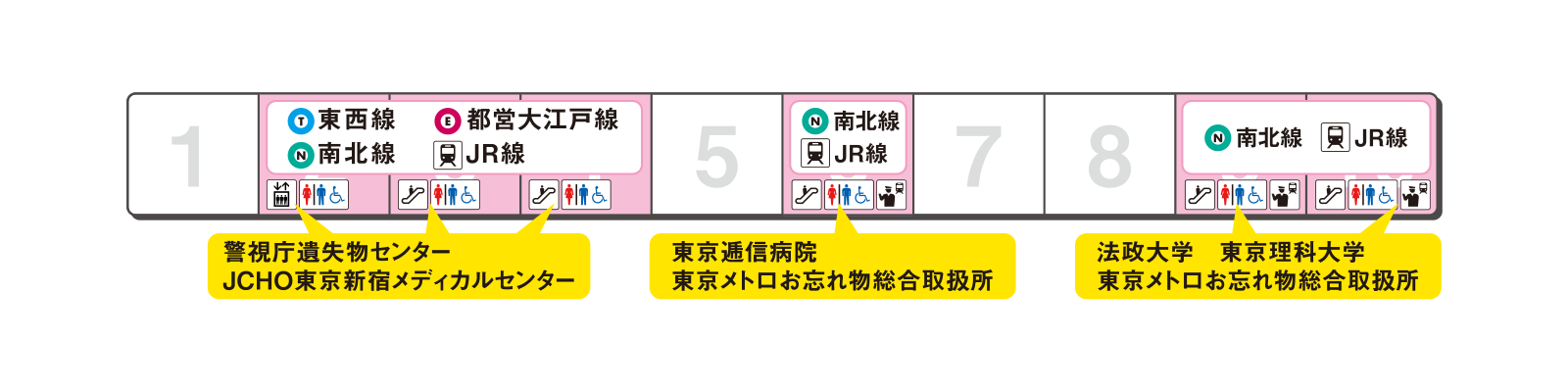 ホームの出口案内