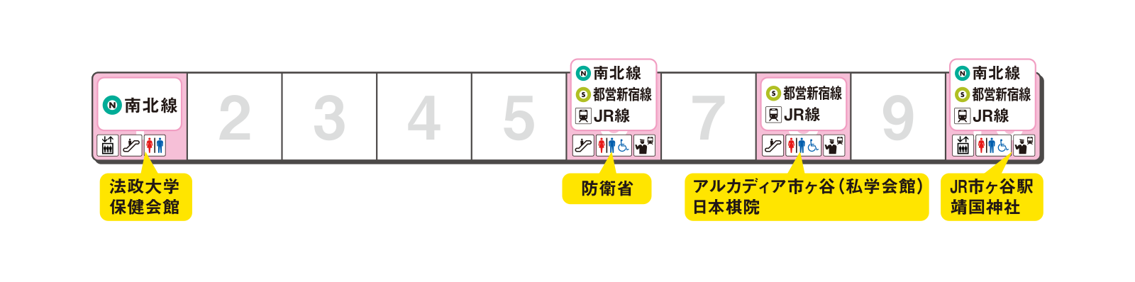 Platform exit guidance