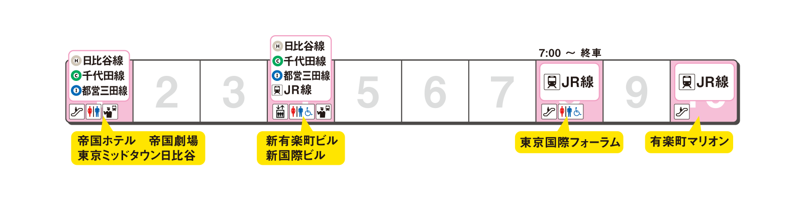 のりかえ出口案内 有楽町線 Y 東京メトロ