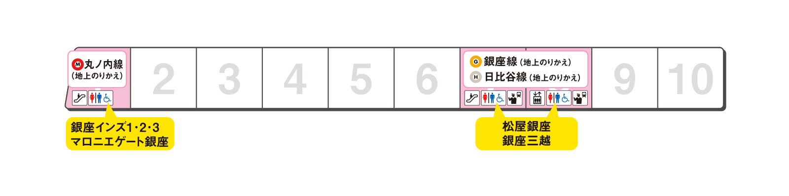 Platform exit guidance