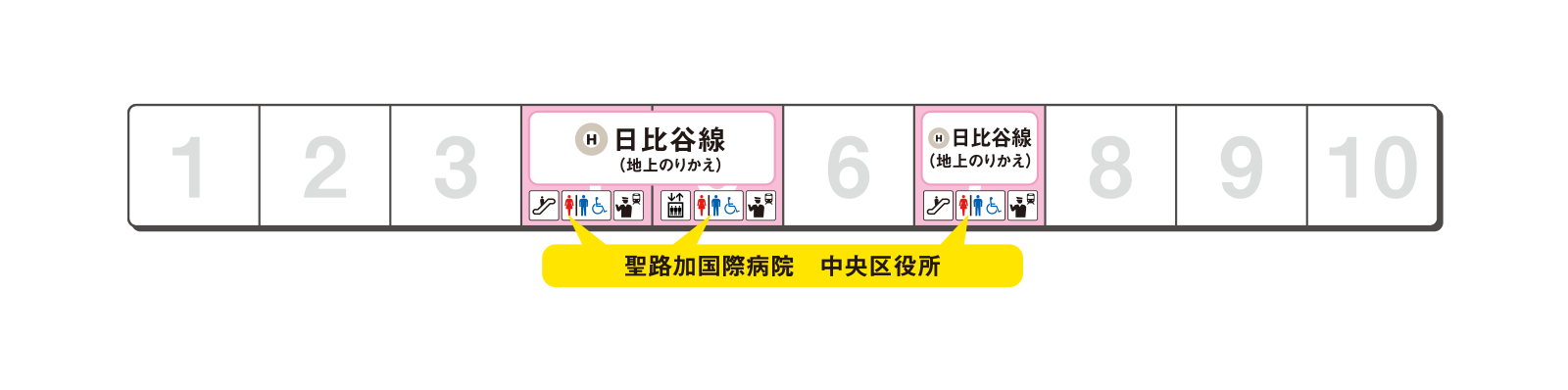 Platform exit guidance