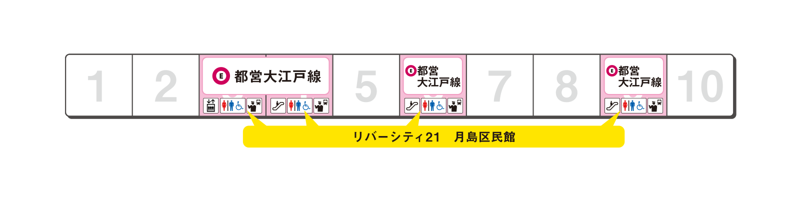 ホームの出口案内