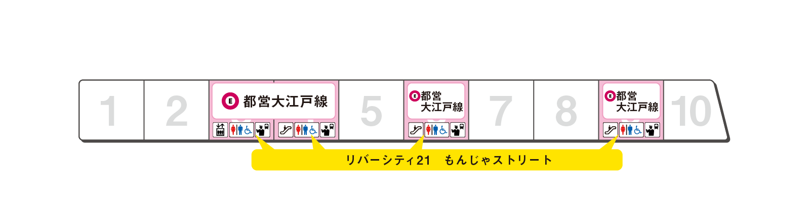 ホームの出口案内