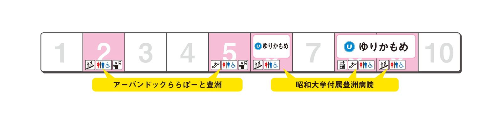 Platform exit guidance