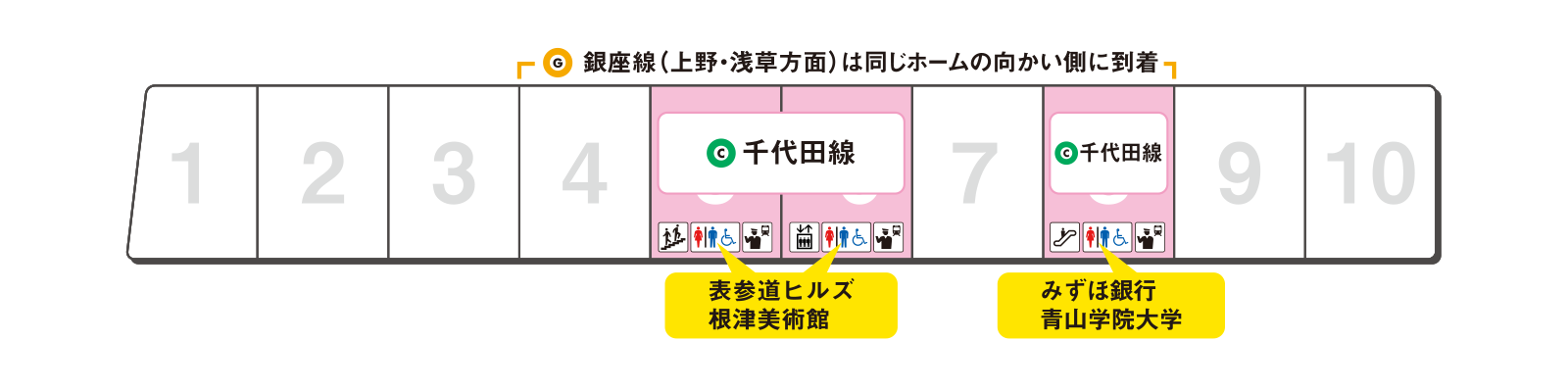 ホームの出口案内