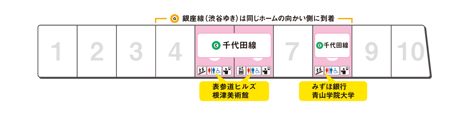 ホームの出口案内