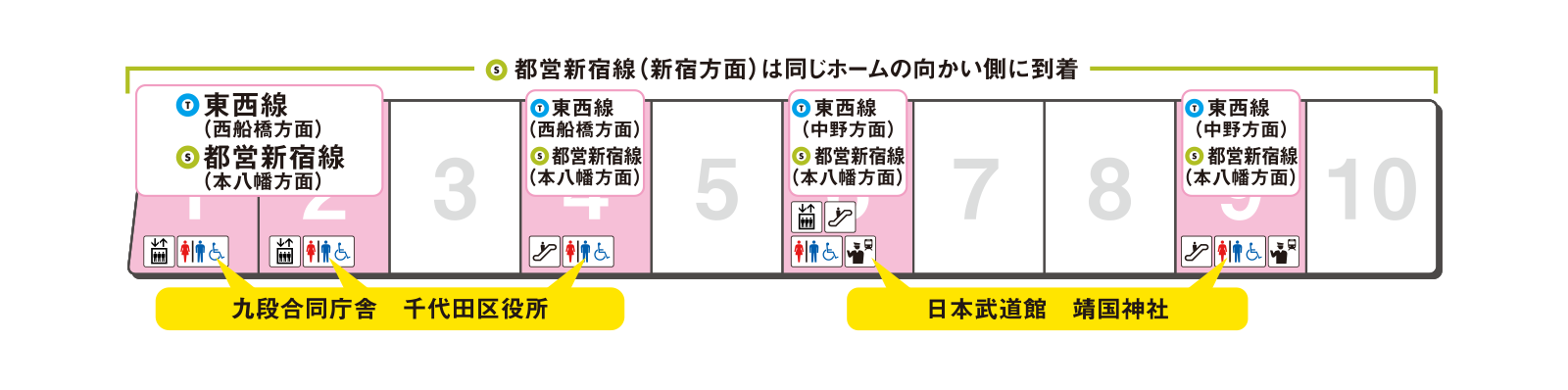 ホームの出口案内